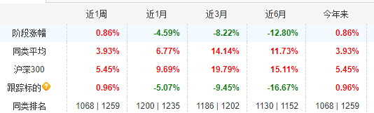 基金赎回怎么计算？基金赎回费率计算公式