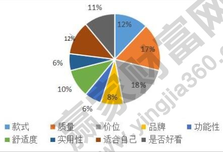 你认为市场调研有什么意义?
