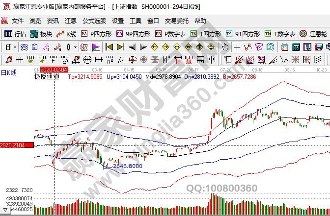 中国股市大跌