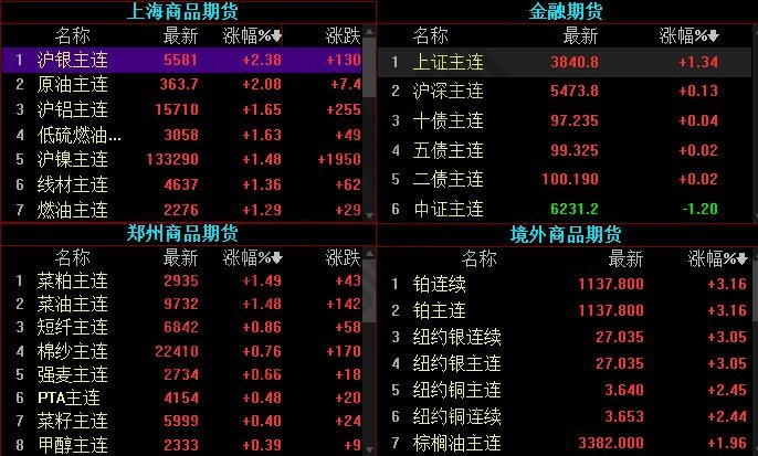 一文带你深入了解期货交易的概念和运作原理