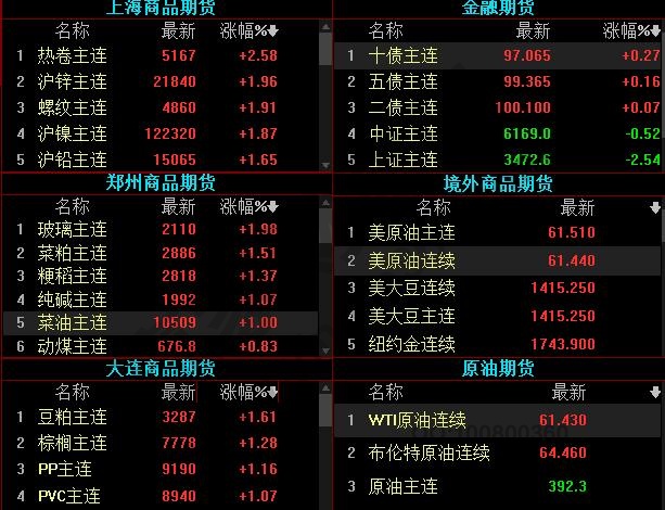 股指期货交割费用很高吗_股指期货交割手续费多少_股指期货交割日买什么股票