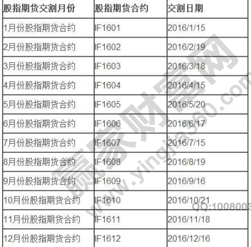 股指期货交割手续费多少_股指期货交割日买什么股票_股指期货交割费用很高吗