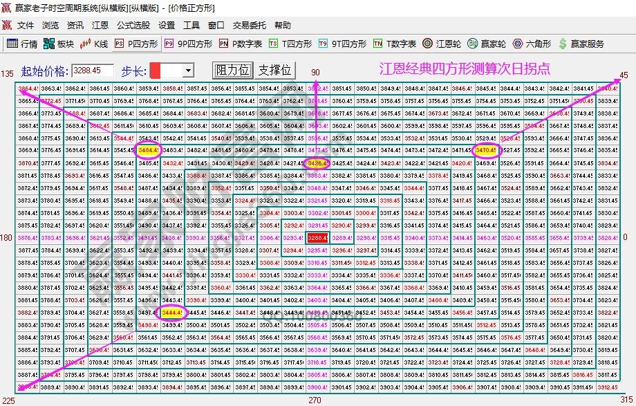 压力位