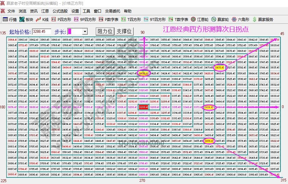 支撑位
