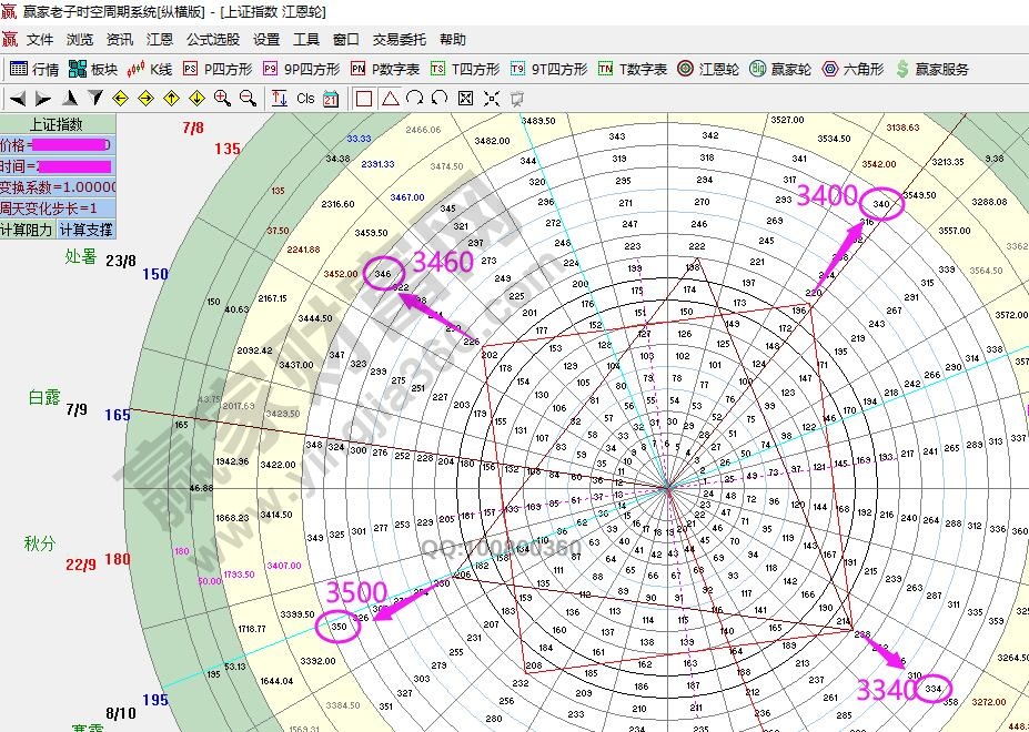 江恩看盘-围绕百分比压力位震荡 时间窗多空方向选择（4.1）