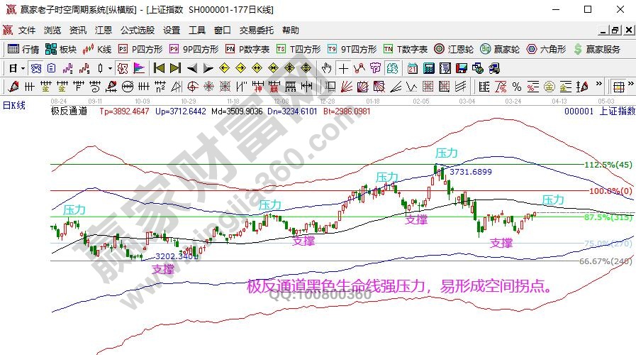 上证指数