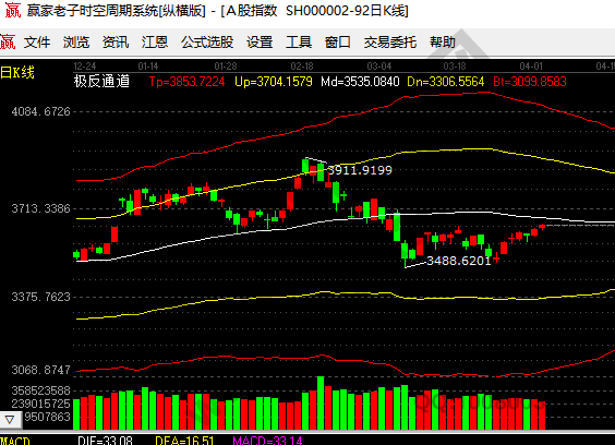 a股市行情大盘走势图,a股走势和什么有关