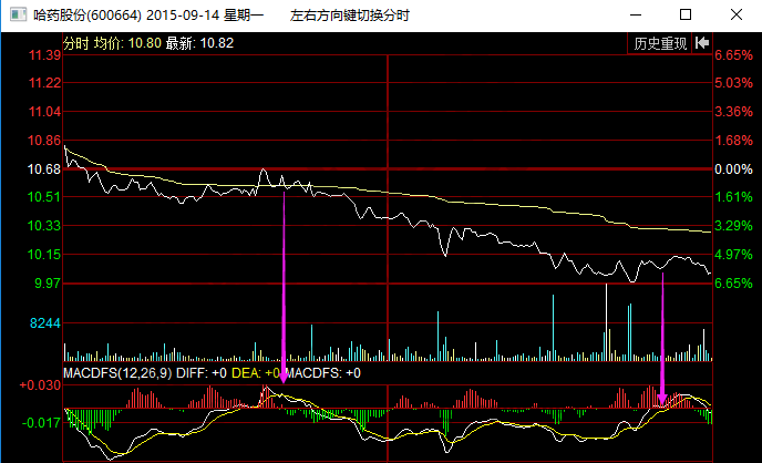 逆向“T+0”