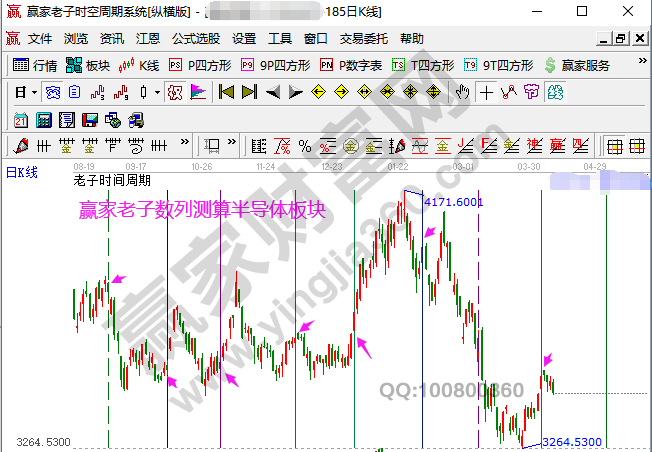 江恩看盘-大盘下跌是否延续 关注重要支撑 (4.12)