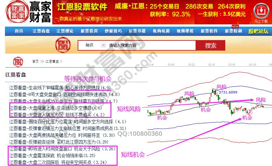 过往大势分析机会和风险提示