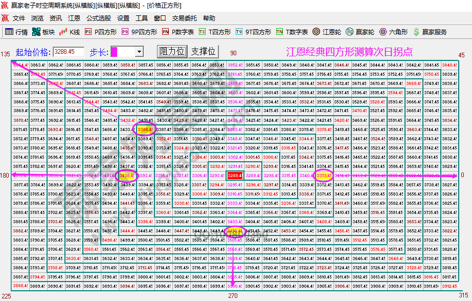 大盘次日拐点预测