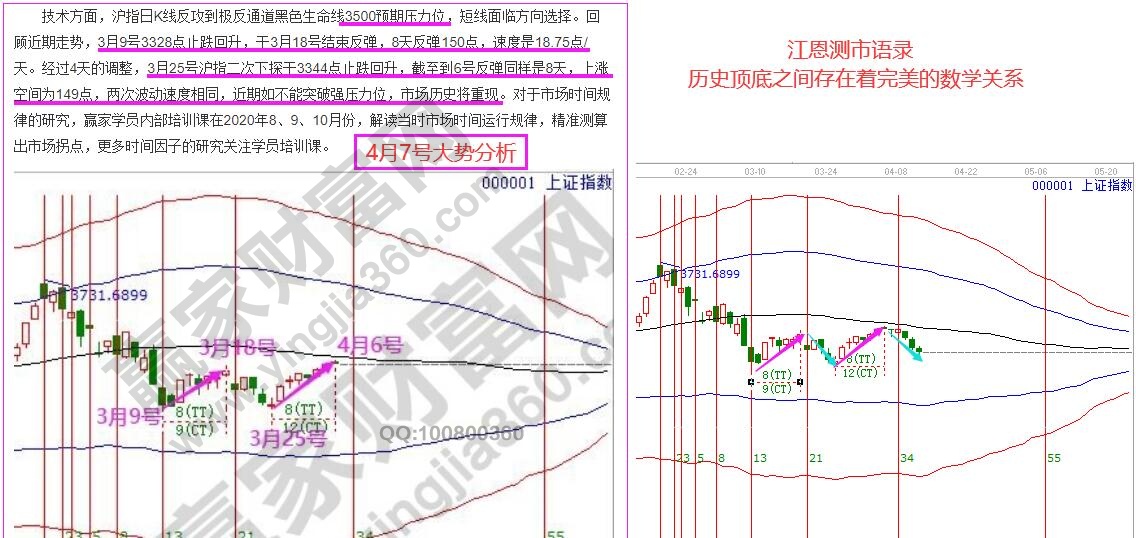 大盘分析走势