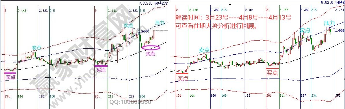 钢铁板块走势