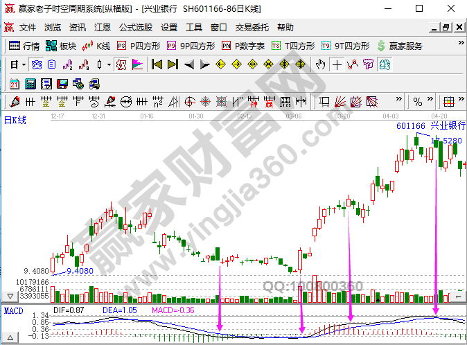 基于MACD的右侧交易系统