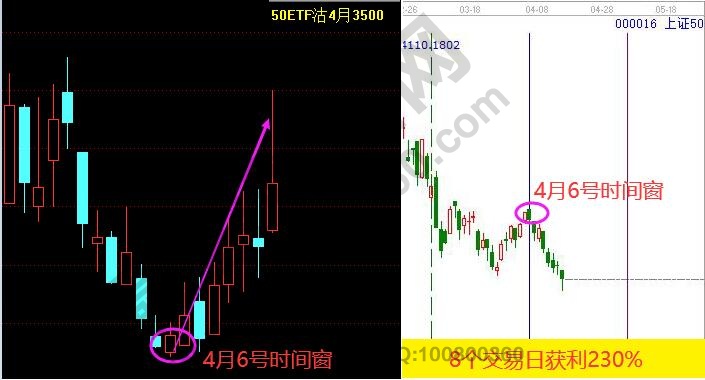 上证50走势