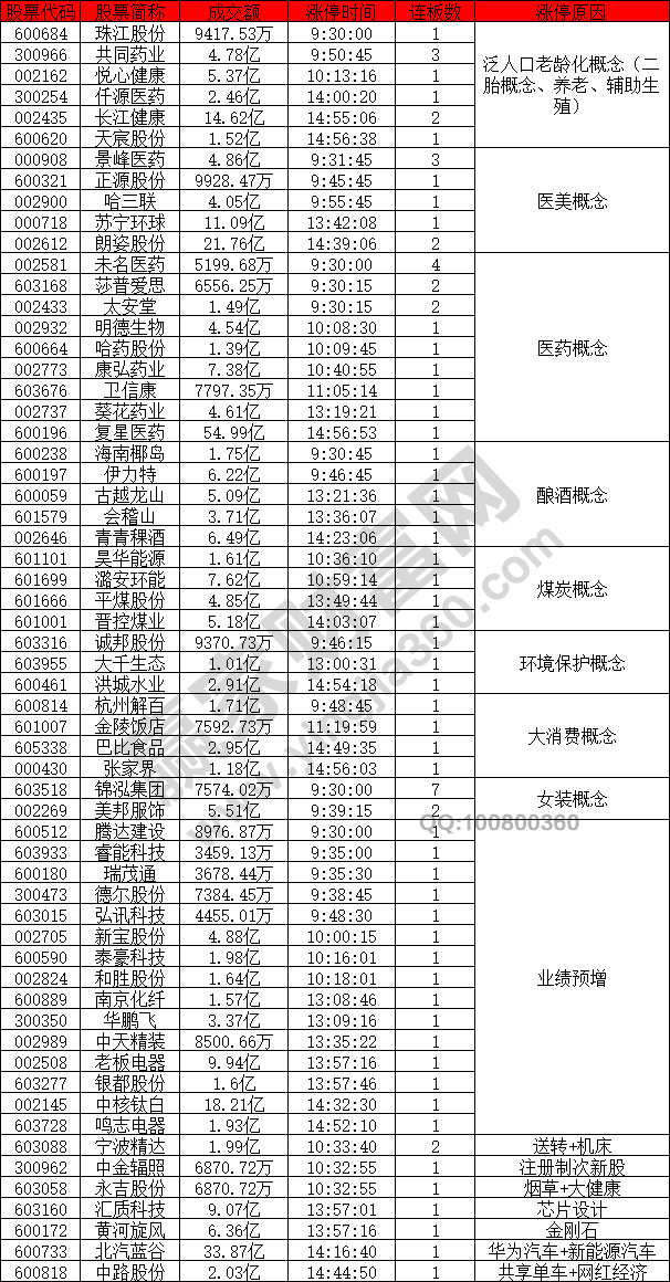 二胎概念股活跃