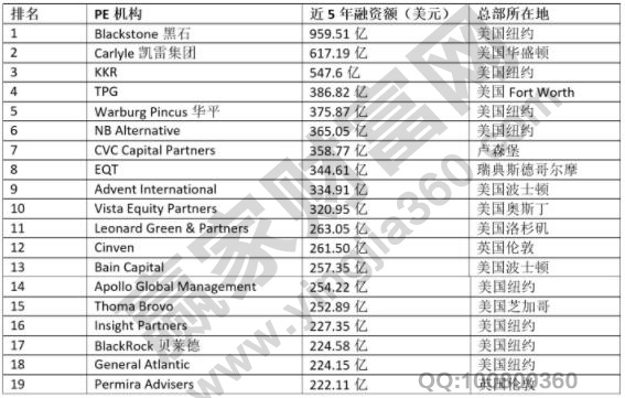 股权私募基金排名_私募股权投资基金图片