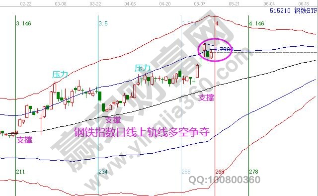 钢铁ETF