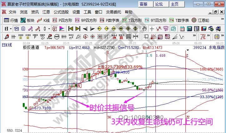 水电指数