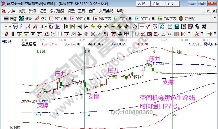 钢铁ETF