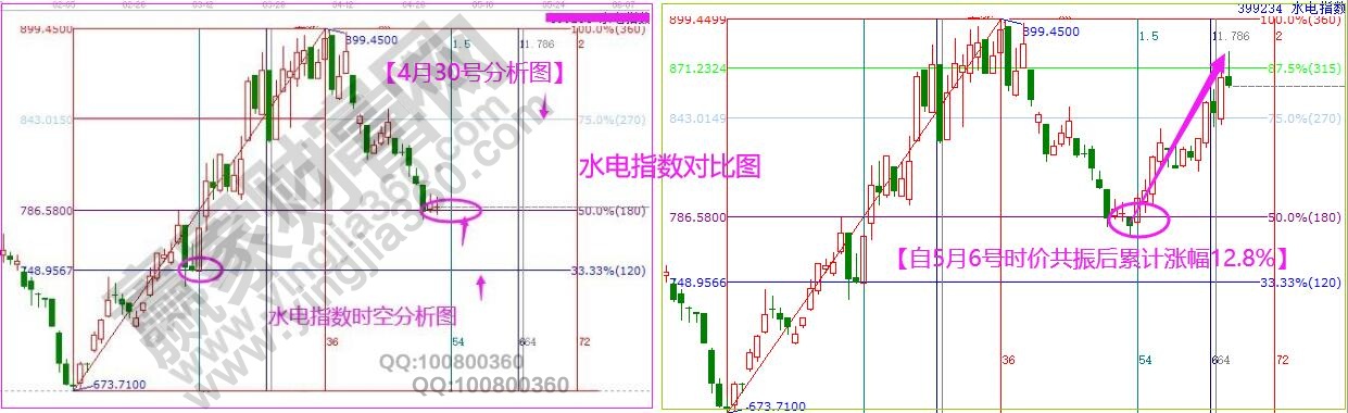 江恩看盘-短线回踩结束 持股等待时间窗后的上涨(5.25)