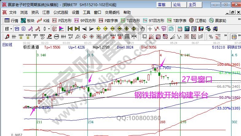 钢铁ETF