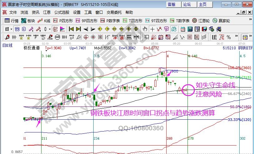 钢铁ETF