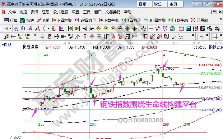 钢铁ETF