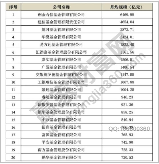 2021基金排名_消费主题基金排名图片