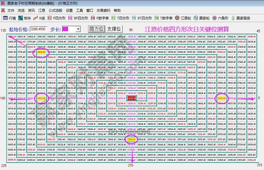 大盘支撑压力