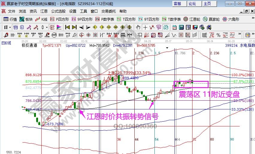 水电指数