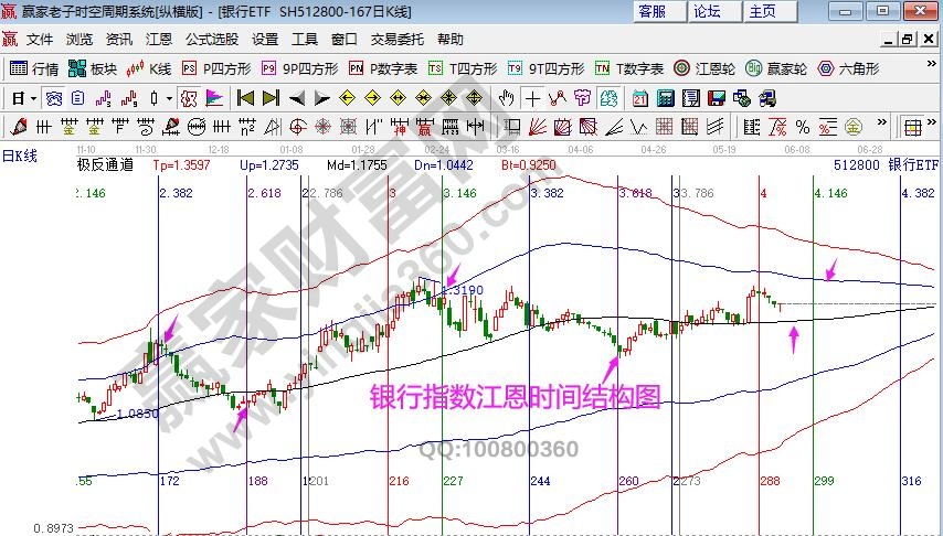 銀行指數水電分析