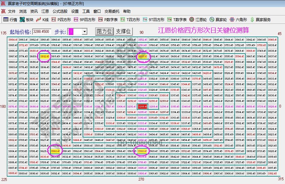 大盘关键位分析