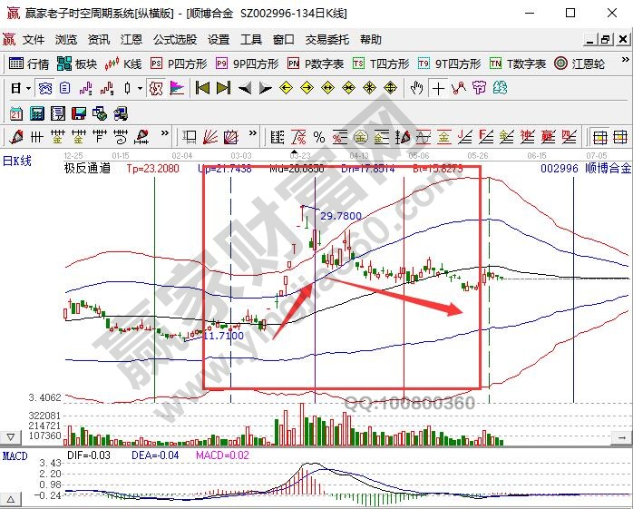 挣钱的原理是什么意思_挖矿挣钱是什么原理(2)