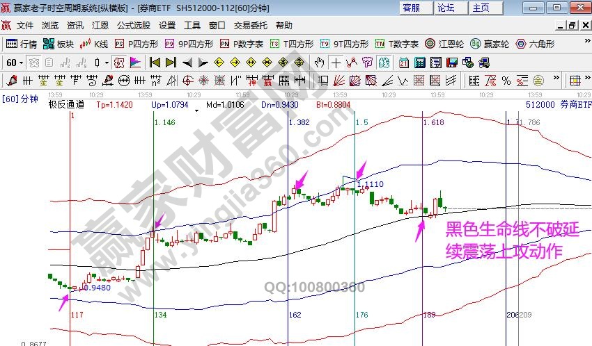 江恩券商指数