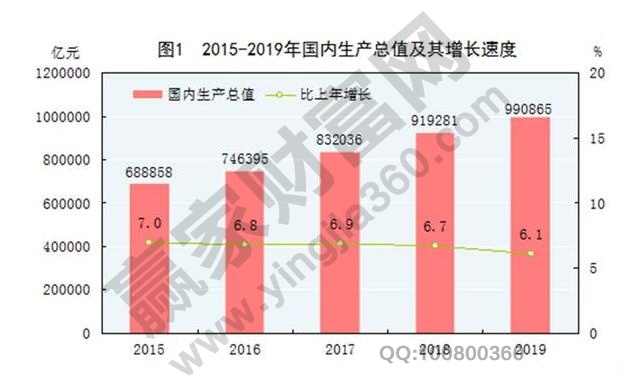 国内生产总值二季度逆势增长2.5% 总值达562642亿元