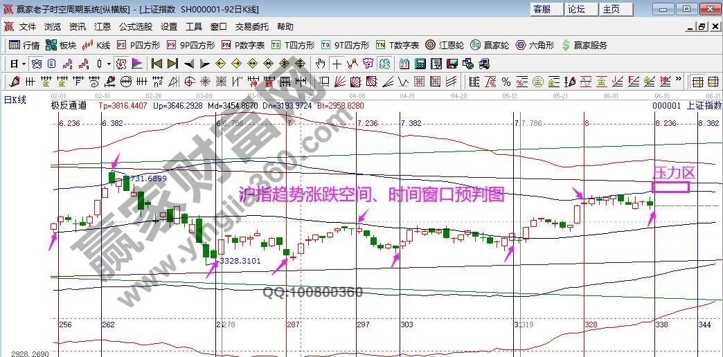 2021年6月9日赢家早盘题材消