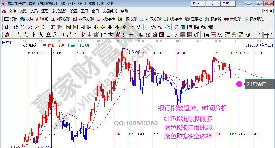 银行指数分析