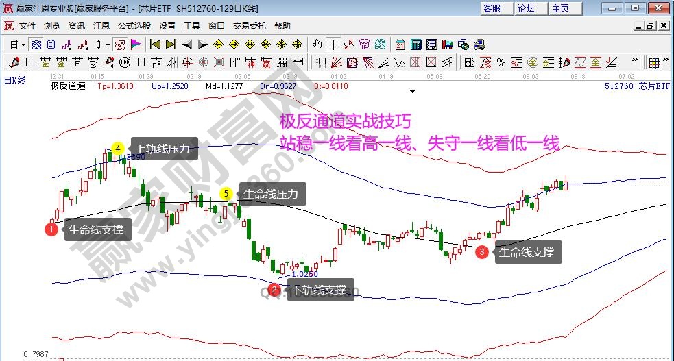 江恩看盘-18号时间窗口止跌 短线有反攻（6月16号）