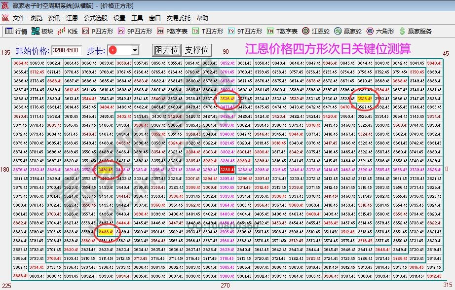 大盘支撑压力