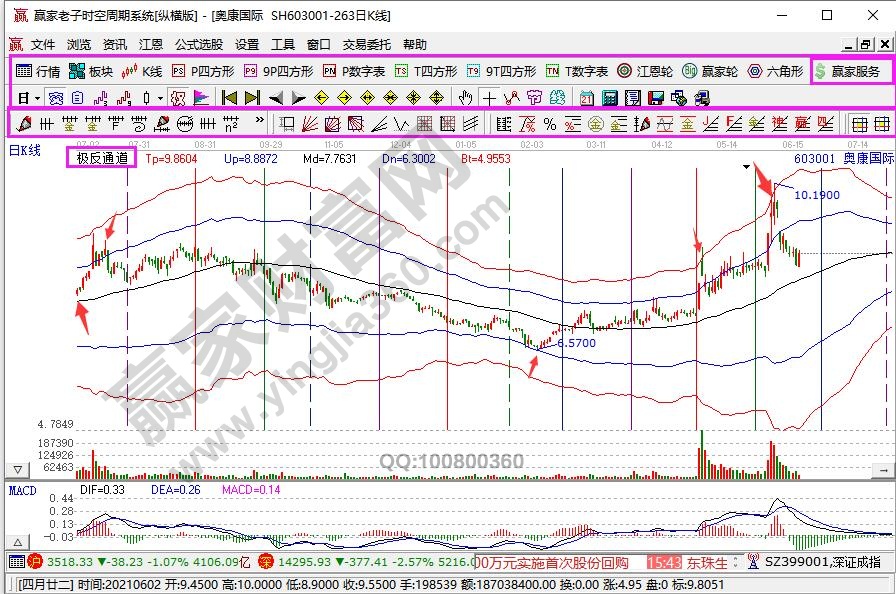 半岛体育平台官方入门者摹拟炒股免费软件有哪些入门者看盘剖析体例免费软件先容