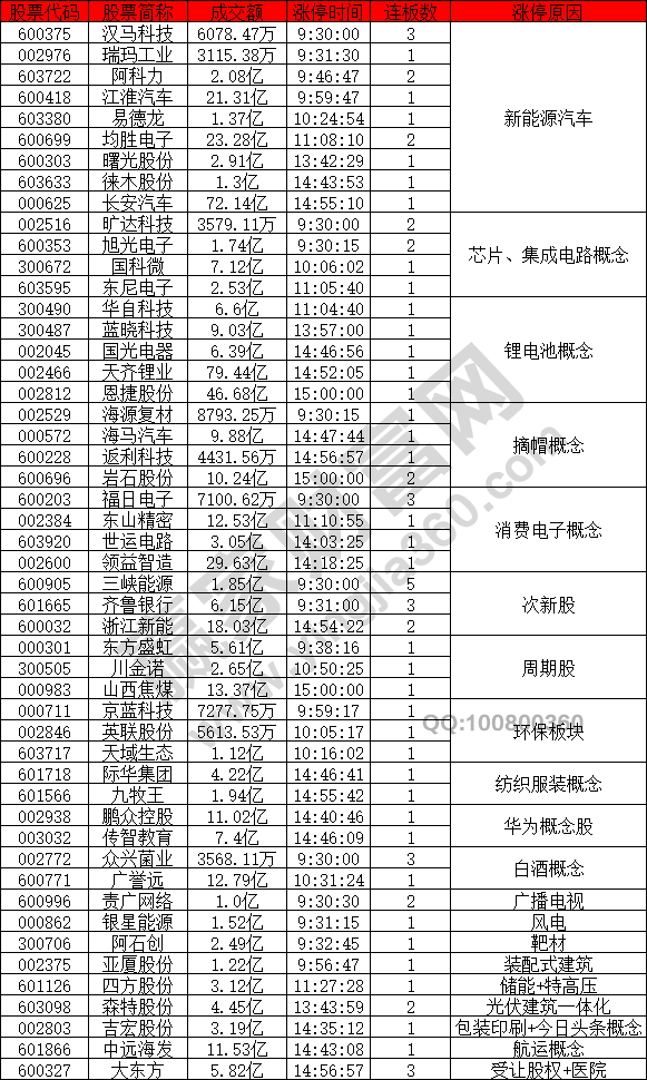 新能源汽车活跃