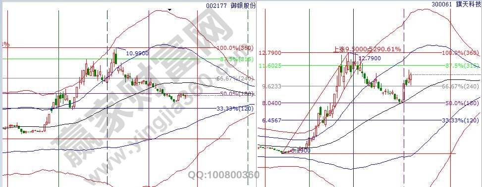 江恩看盘-反弹压力区按计划开始高抛 下次机会等待工具信号