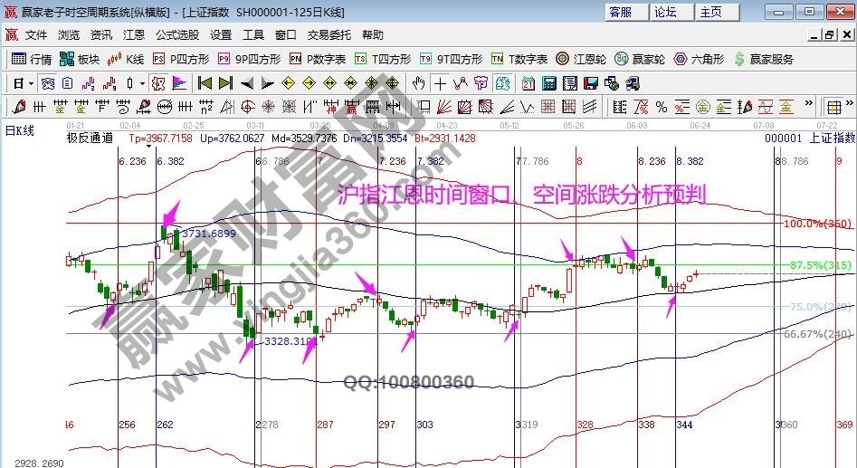 2021年6月24日赢家早盘题材消