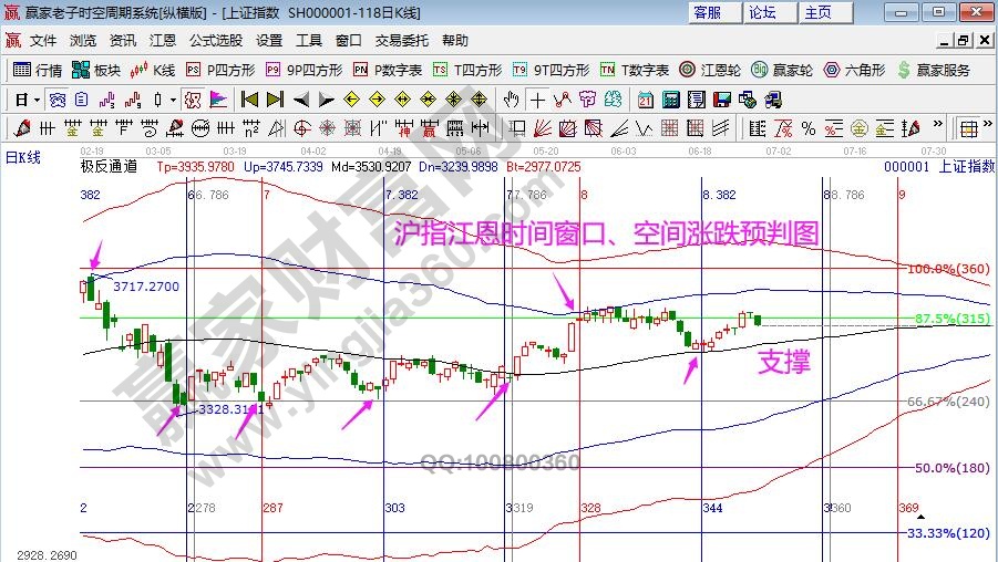 大盘时间窗口分析