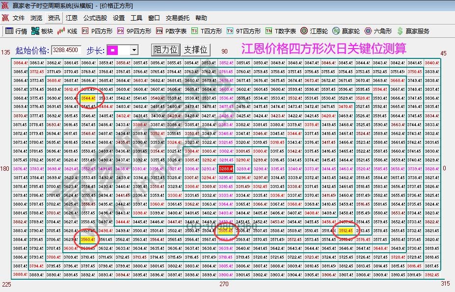 大盘支撑压力分析