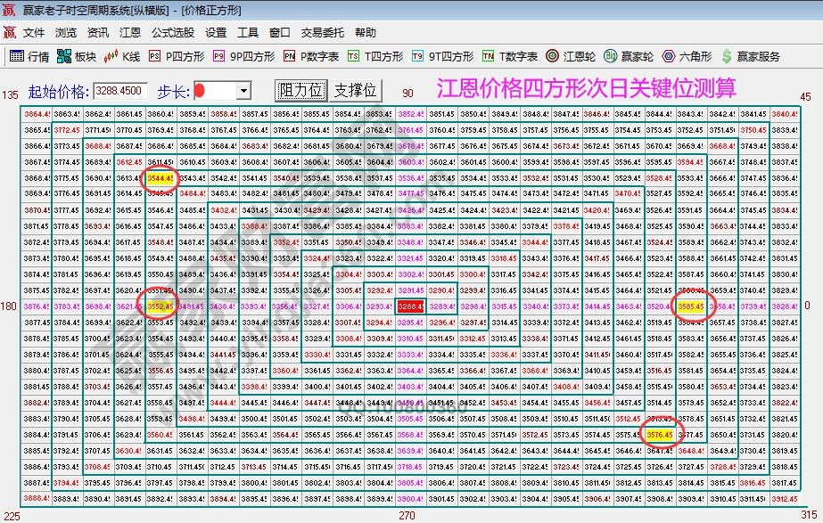 大盘短期支撑压力