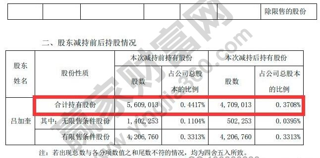 限售股减持规定