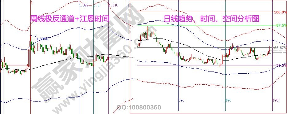 券商指数服务