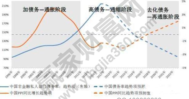 通胀受益股